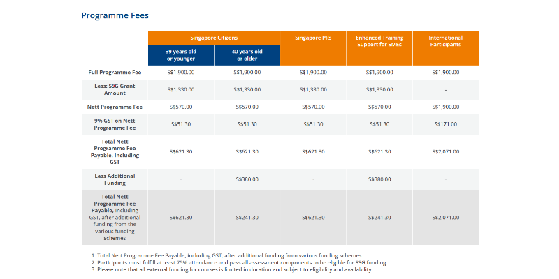 Course Pricing