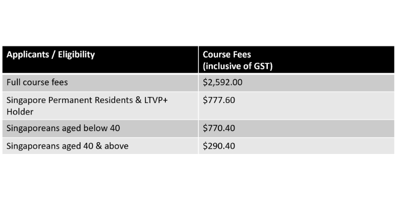 Course Pricing