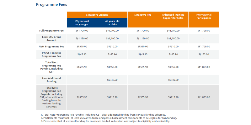 Course Pricing