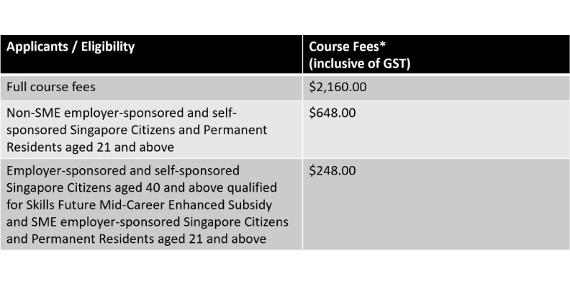 Course Pricing