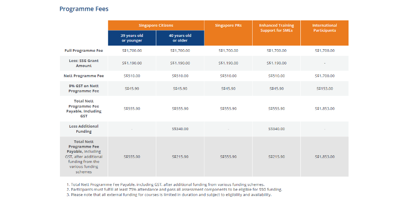 Course Pricing