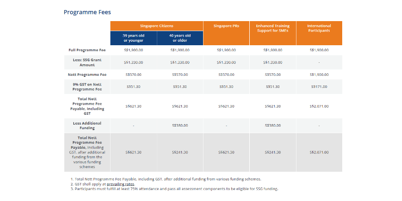 Course Pricing