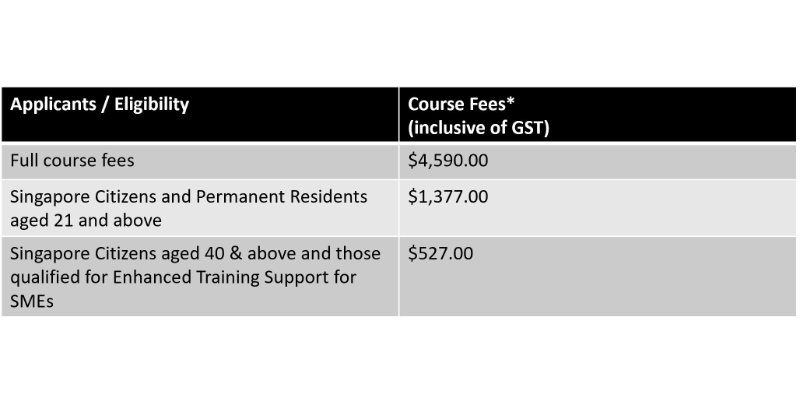 Course Pricing