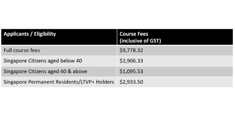 Course Pricing