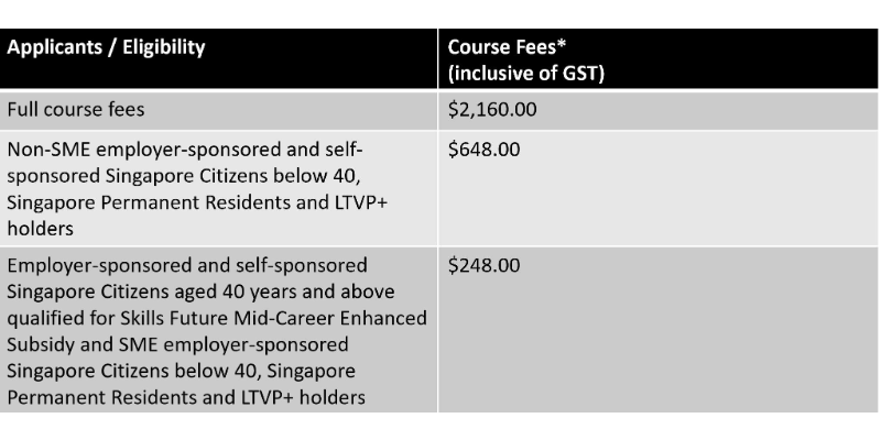 Course Pricing