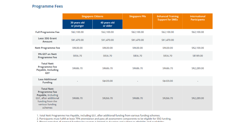 Course Pricing