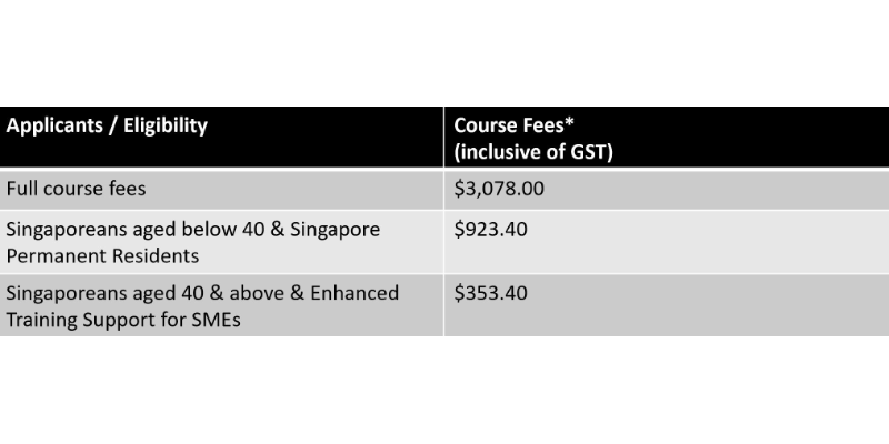 Course Pricing