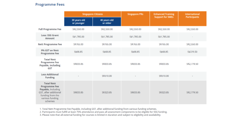 Course Pricing