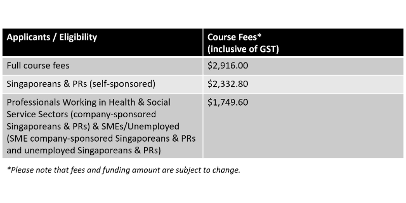 Course Pricing