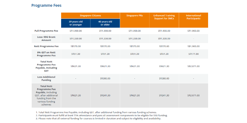 Course Pricing