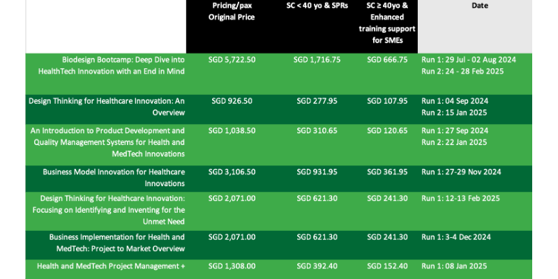 Course Pricing