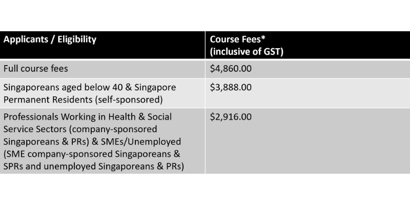 Course Pricing