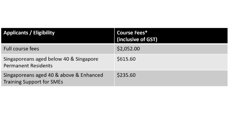 Course Pricing