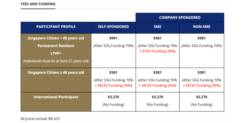 Course Pricing