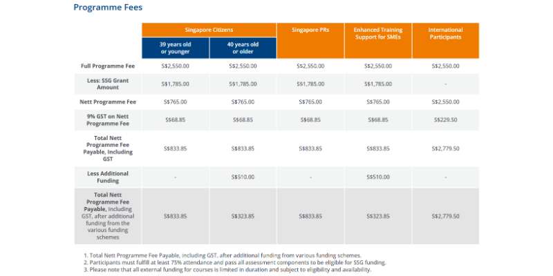 Course Pricing