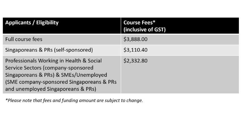 Course Pricing