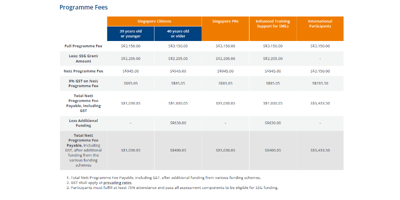 Course Pricing